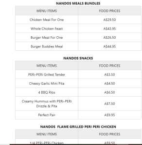 Nandos Menu Prices Australia 2024 Restaurant Menu Prices Australia nandos-menu-prices-australia-2024-restaurant-menu-prices-australia