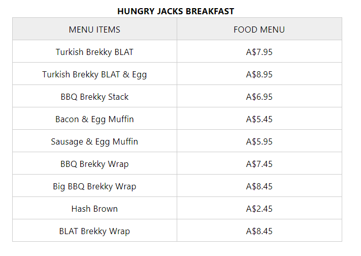 Hungry Jacks Breakfast, Hungry Jacks Breakfast Australia